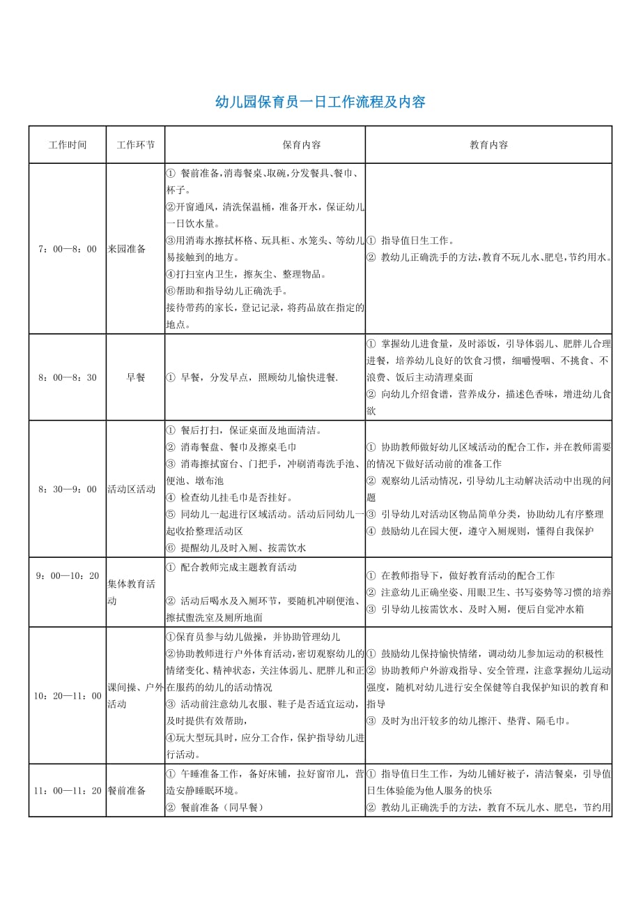 幼儿园保育员一日工作流程及内容-修订编选_第1页