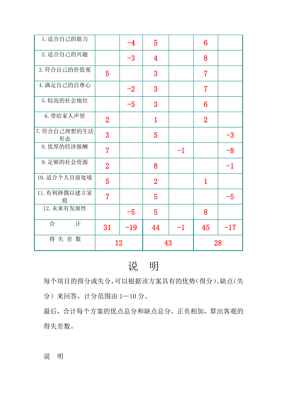 职业生涯规划----决策平衡单法-修订编选_第2页