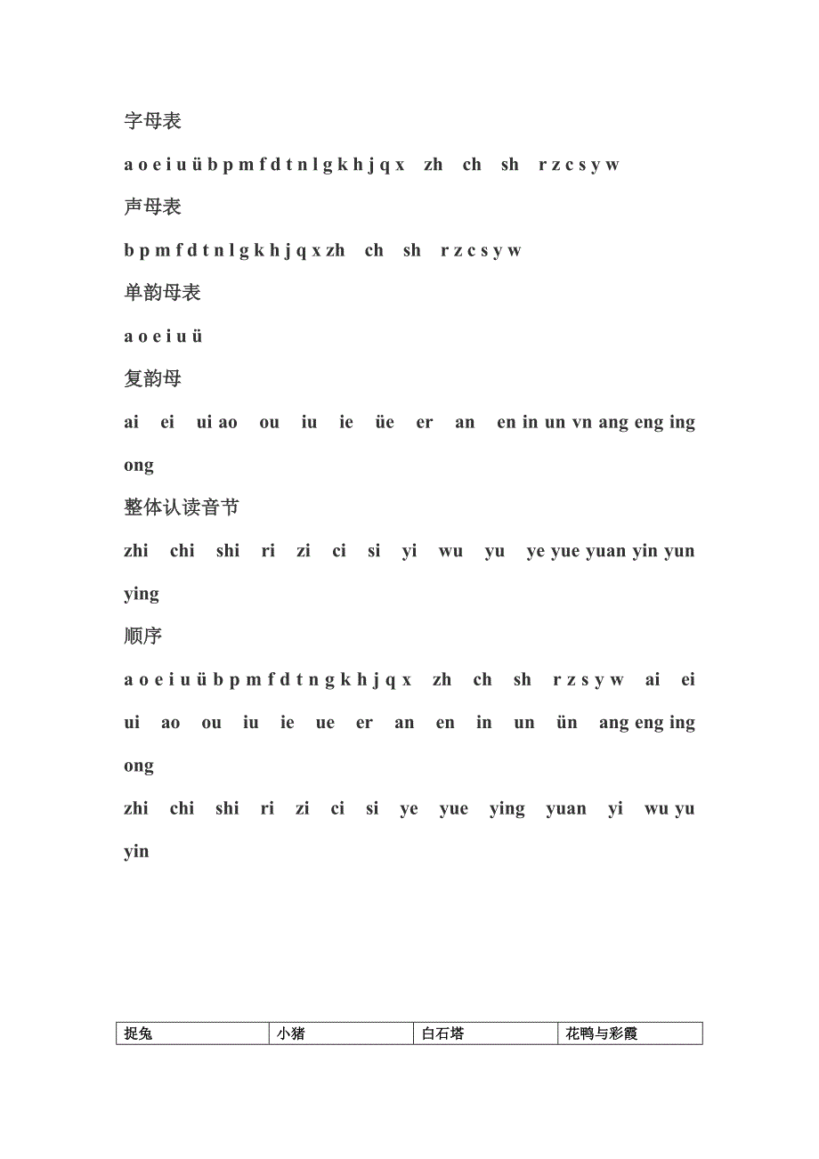 小学汉语拼音字母表_26个汉语拼音字母表--修订编选_第2页