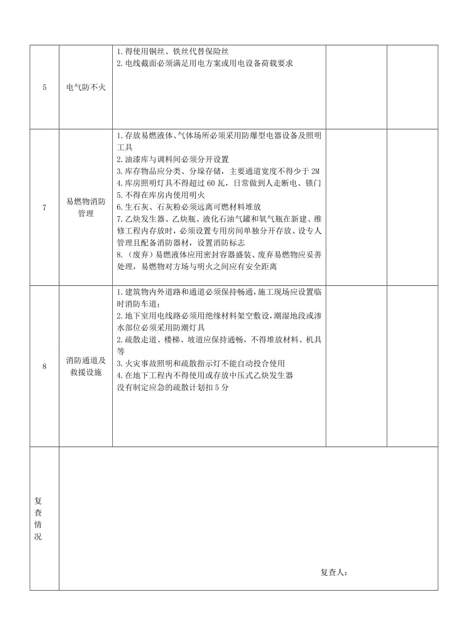 施工现场消防检查记录-修订编选_第2页