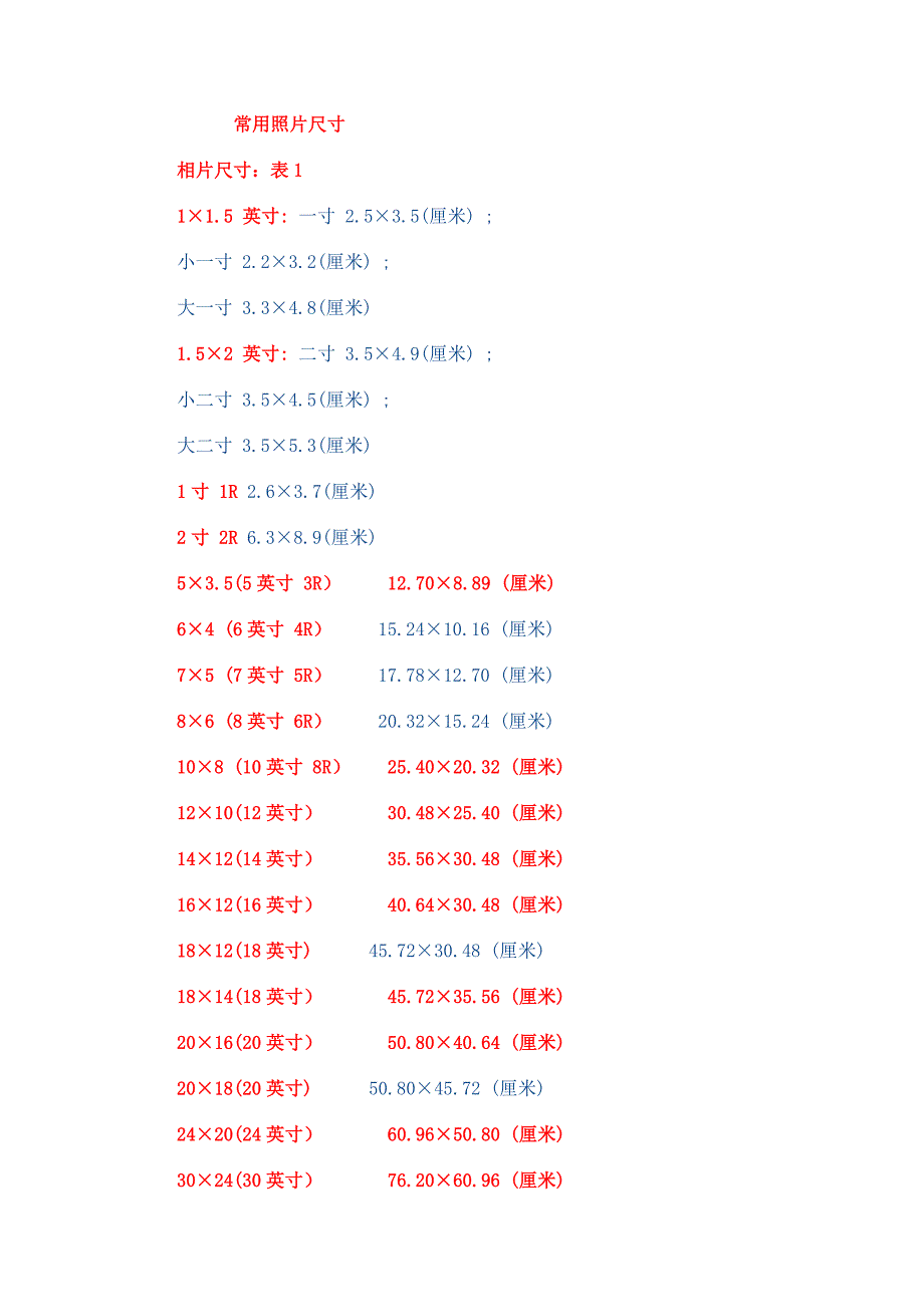 常用照片尺寸 1寸 2寸 证件照 洗照片-修订编选_第1页