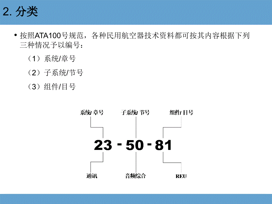 《ATA规范》PPT参考课件_第3页