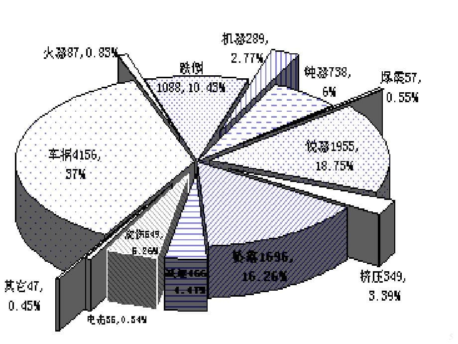 万智勇骨科创伤的急救处理参考PPT_第5页