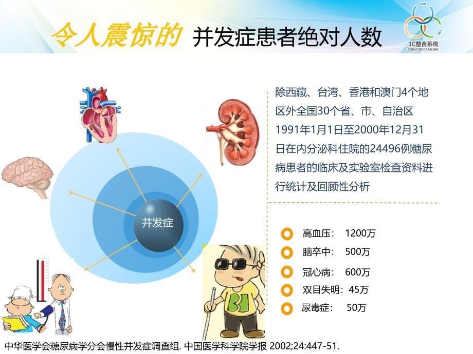 糖尿病c管理及展望葛焕琦幻灯片课件_第5页