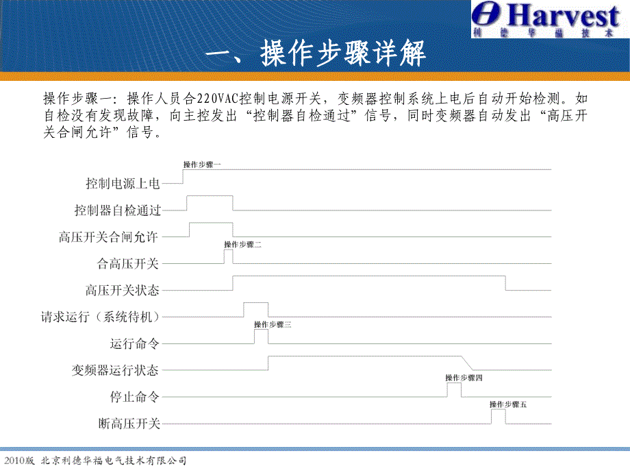 操作规程及注意事项PPT参考课件_第2页