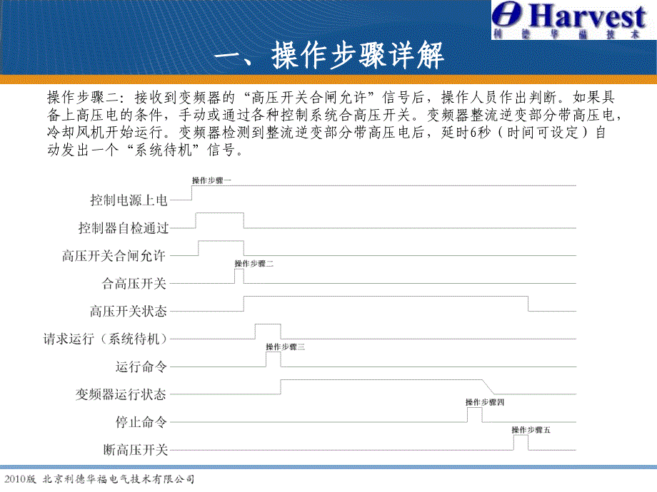 操作规程及注意事项PPT参考课件_第3页