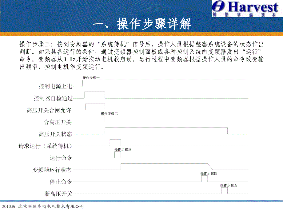 操作规程及注意事项PPT参考课件_第4页