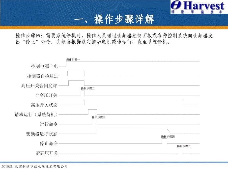 操作规程及注意事项PPT参考课件_第5页