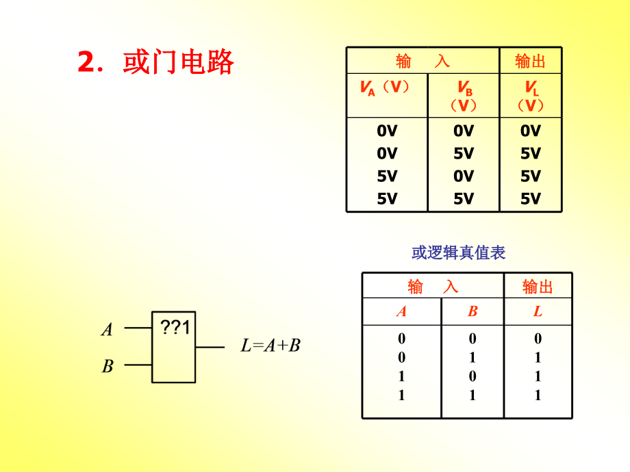 电子技术 第2章 逻辑门电路_第3页