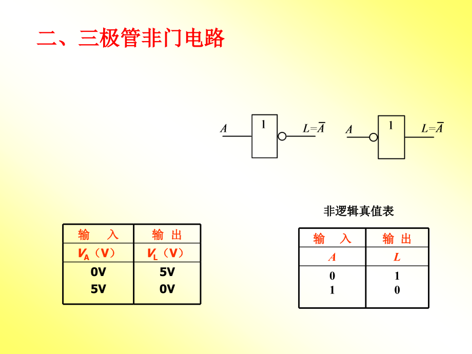 电子技术 第2章 逻辑门电路_第4页