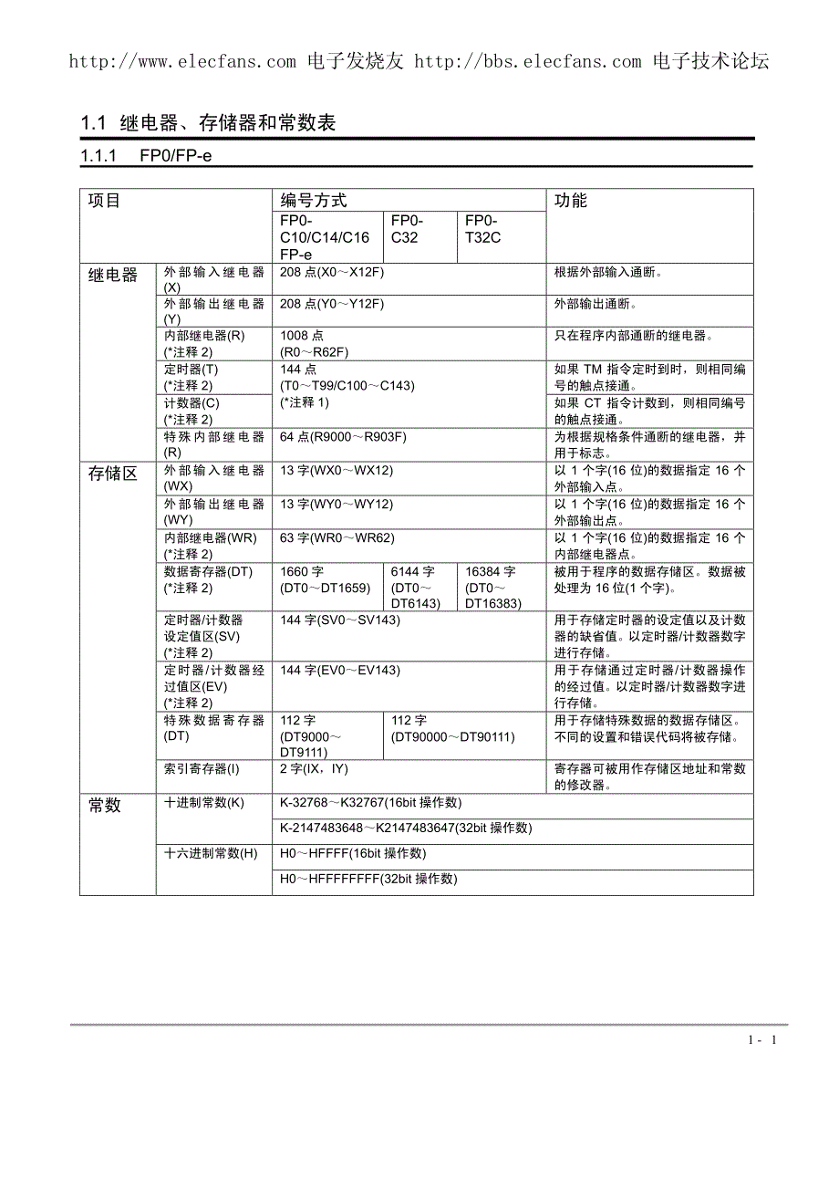 松下PLC编程手册(中文版)(最新编写）-修订编选_第1页