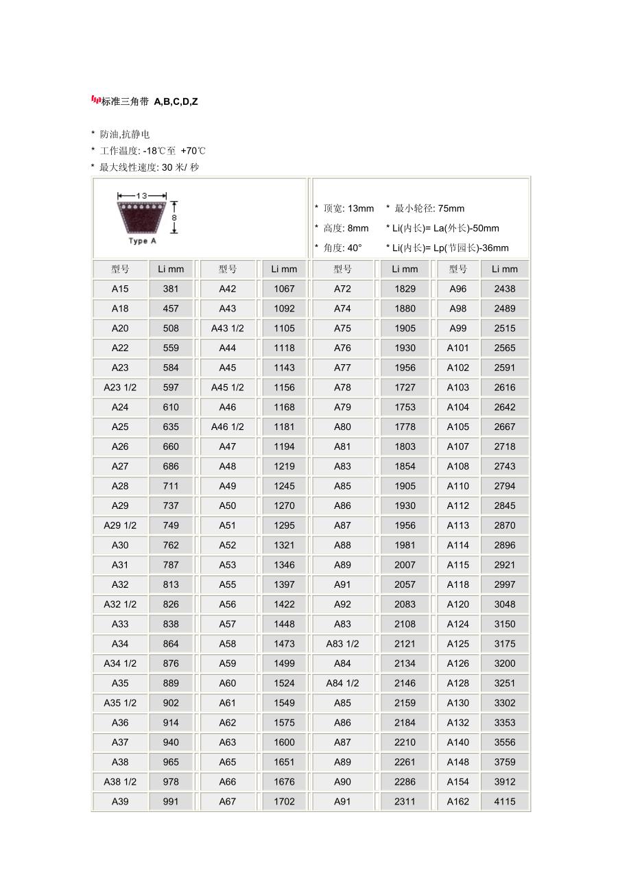 标准三角皮带尺寸表-a34皮带8926-修订编选_第1页