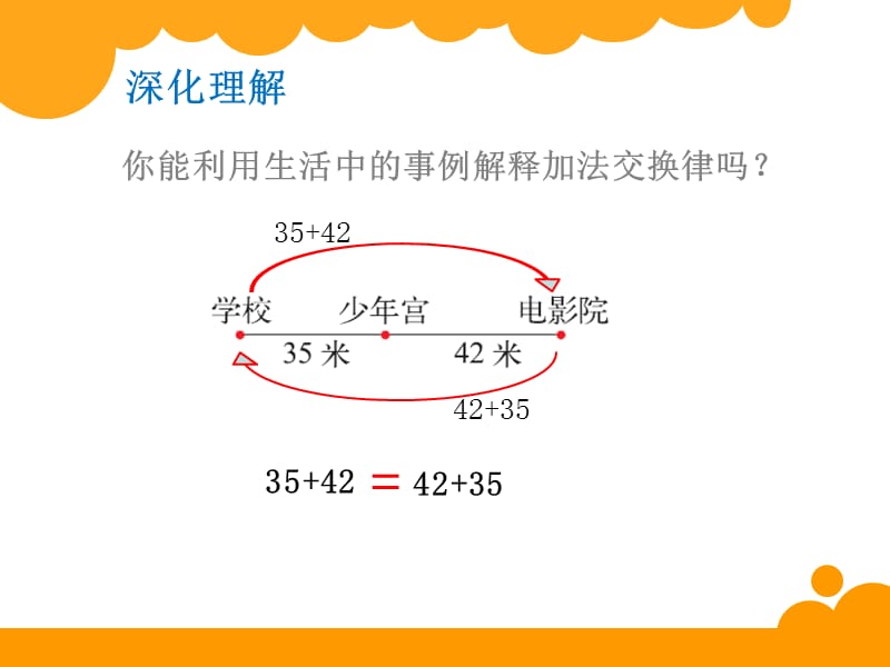 四年级上册数学课件-4.6 整数的四则运算（运算定律-交换律）▏沪教版 (共10张PPT)_第4页