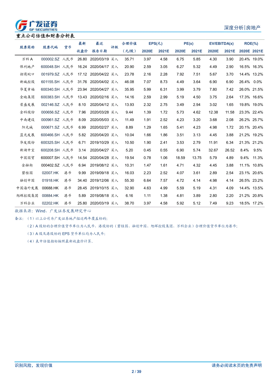 房地产行业2019年报及2020年一季报综述：稳定应对变局努力寻求突破-202005Q1-广发证券_第3页