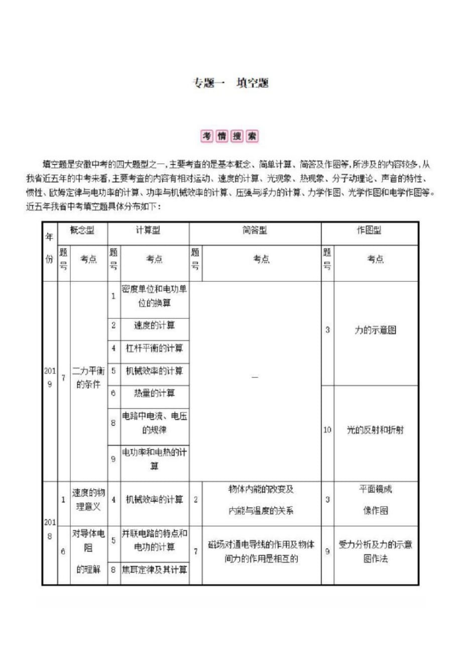 2020年安徽省中考物理总复习专题一填空题类型一概念型填空_第1页