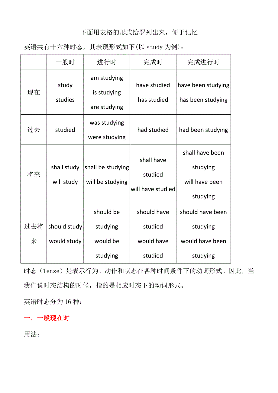 英语十六时态表格总结(很全面)10210-修订编选_第1页