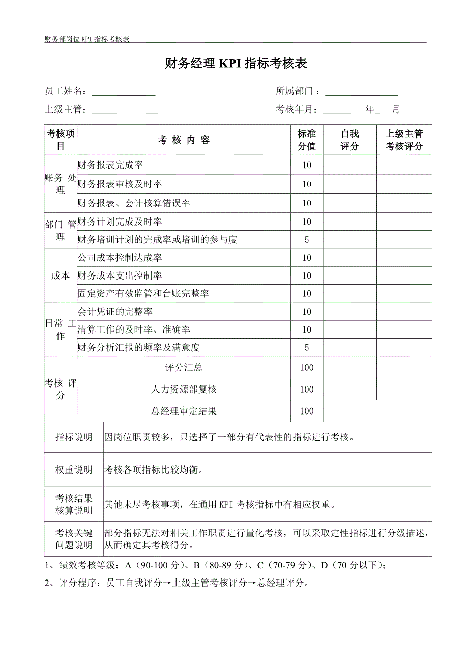 财务部各岗位KPI指标考核表-修订编选_第1页