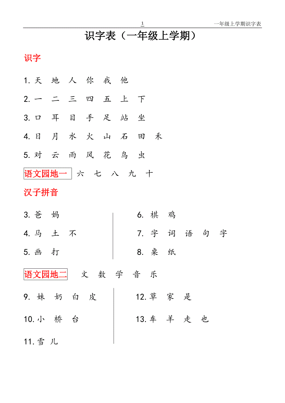 小学语文(一年级上册识字表)--修订编选_第1页