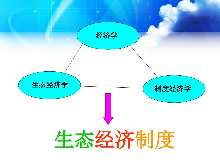 《生态经济制度》PPT参考课件_第2页