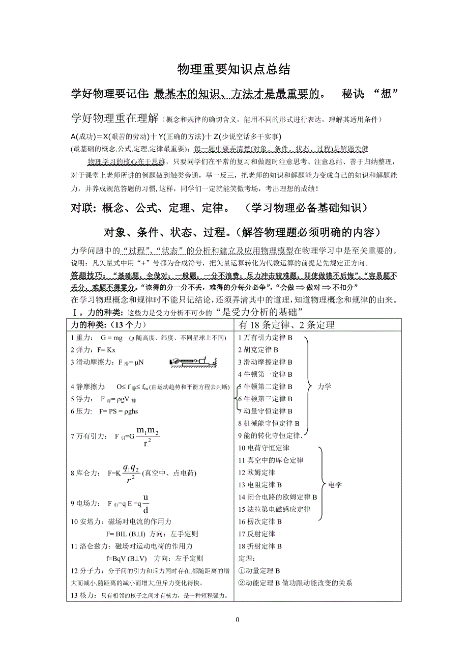 高中物理知识点总结(重点)超详细-修订编选_第1页