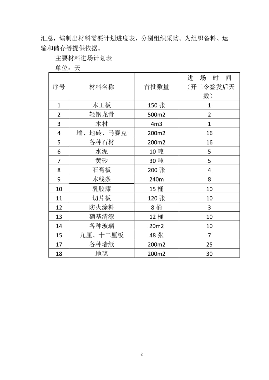 工程材料的进场计划-修订编选_第2页