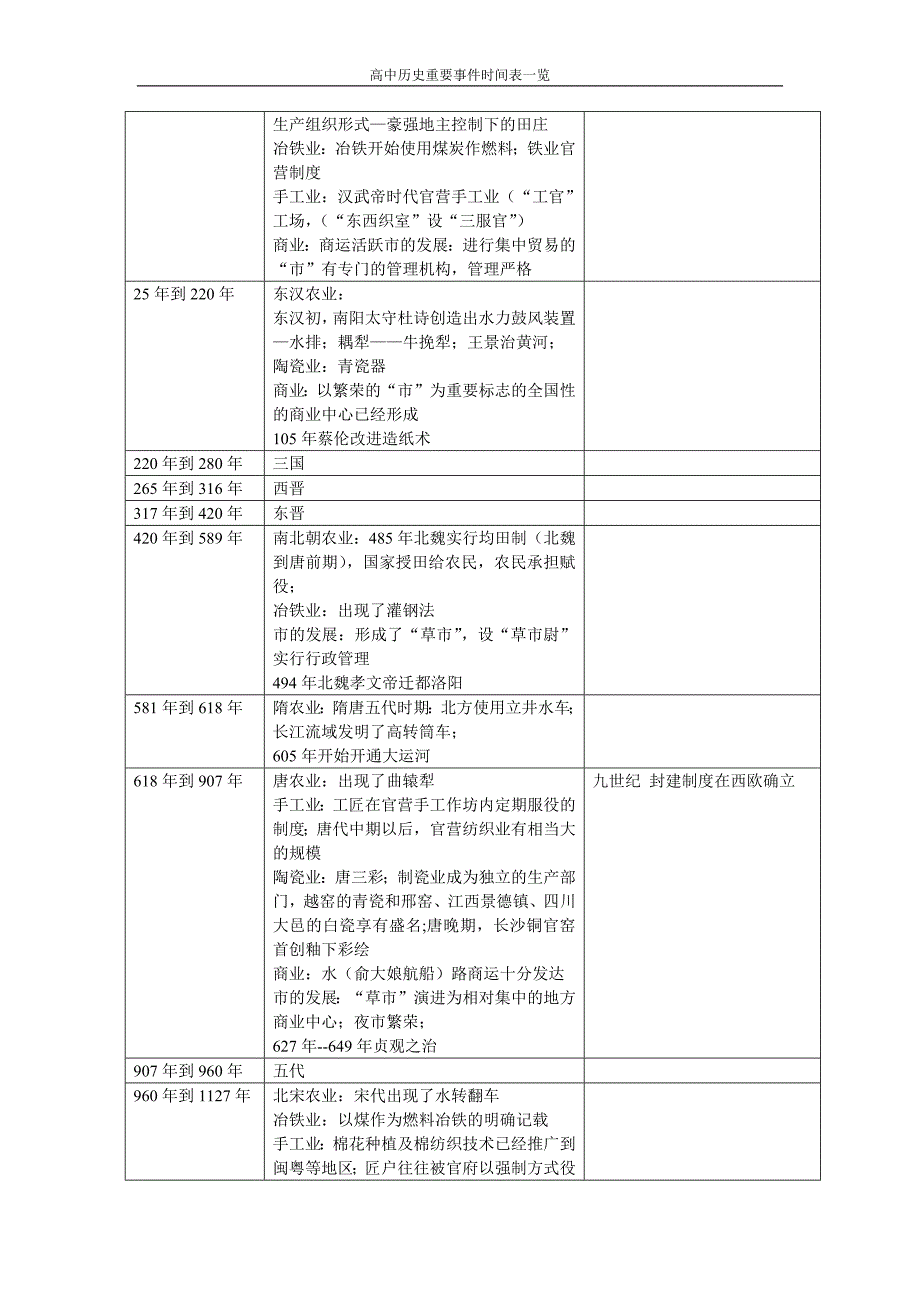 高中历史(中外历史大事时间对照表)具体-修订编选_第2页