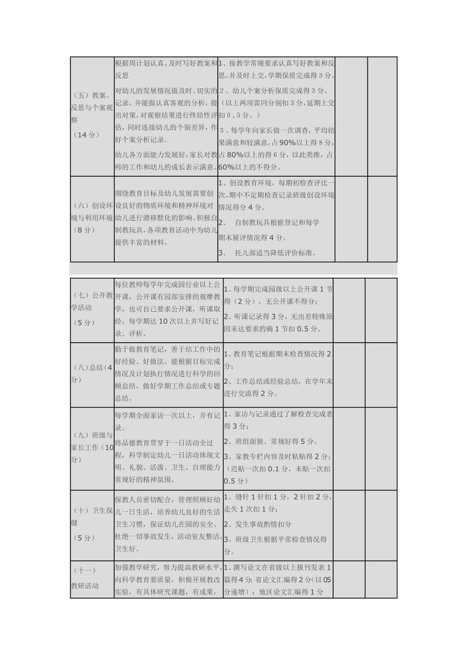 幼儿园教师年度考核表（最新编写-修订版）_第2页