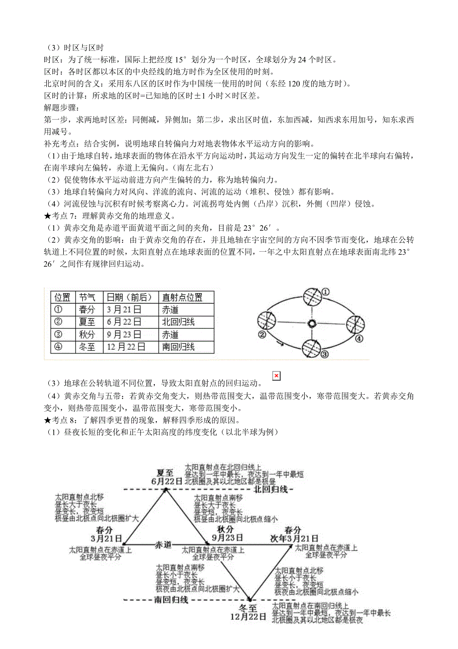 高中地理必修一知识点总结完整版11411-修订编选_第2页