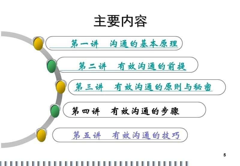 赢在沟通企业管理沟通培训幻灯片课件_第5页