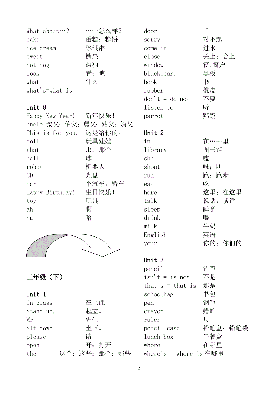 苏教版小学英语单词汇总(译林版)-修订编选_第2页