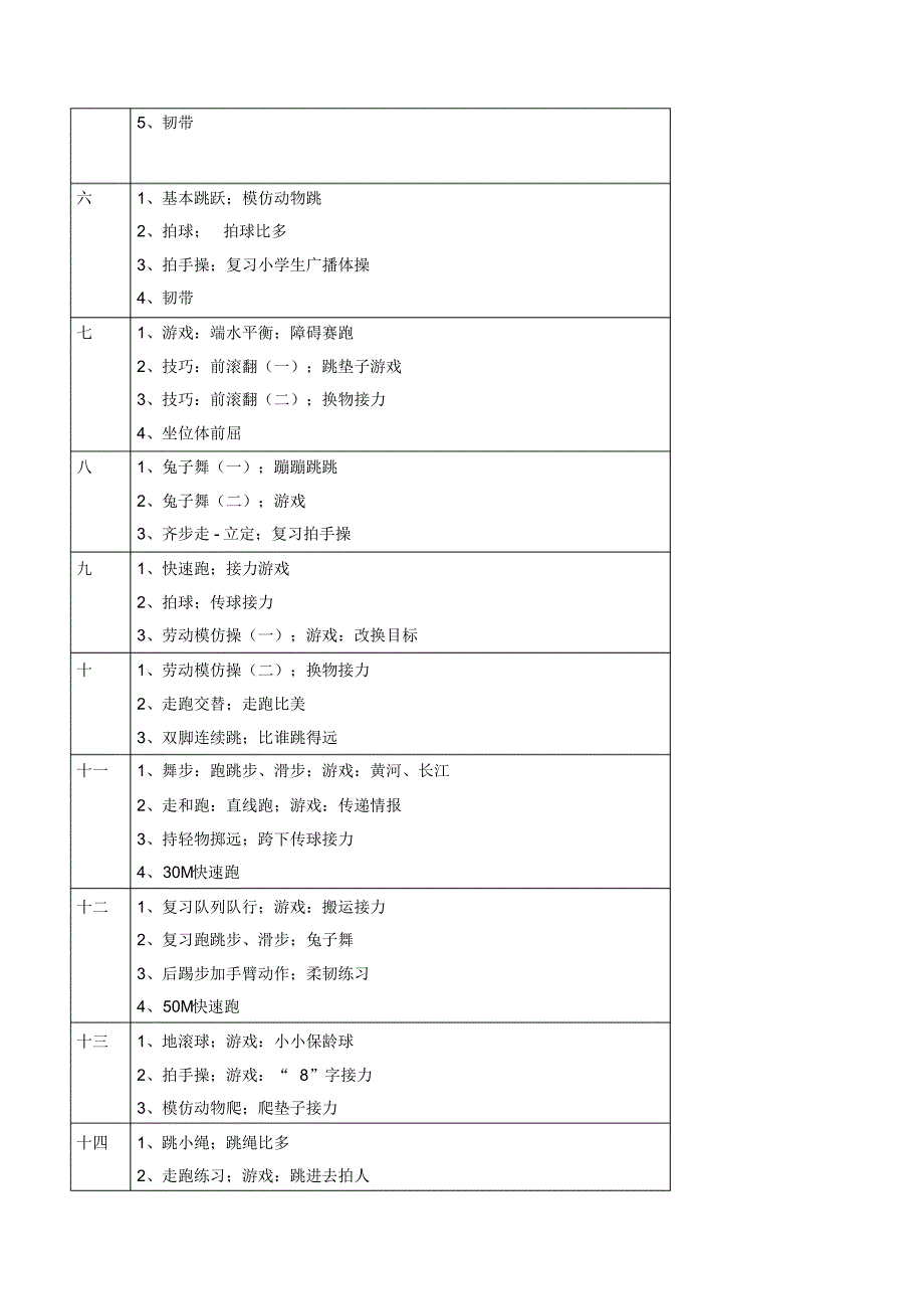 小学一至六年级第一学期体育教学工作计划_第2页