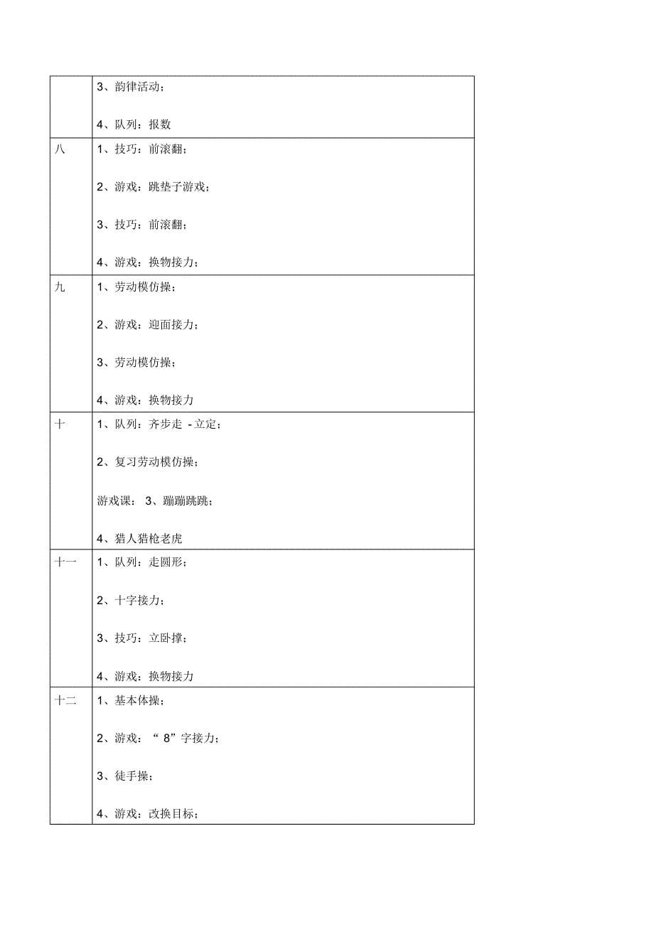 小学一至六年级第一学期体育教学工作计划_第5页