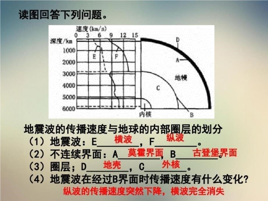 2020—2021学年河南驻马店五中高一地理人教版必修一地球的圈层结构_第5页