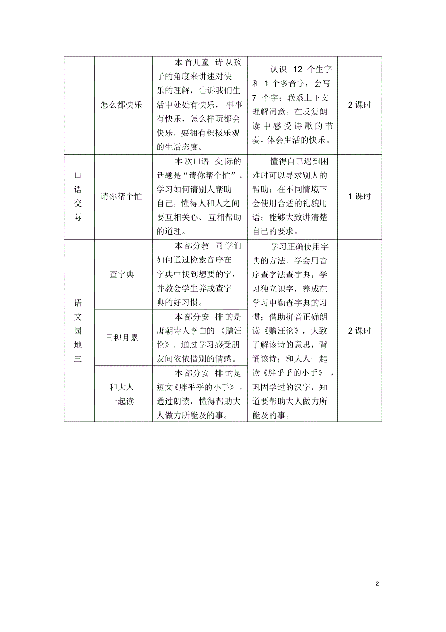 部编版(统编版)小学语文一年级下册第三单元《5小公鸡和小鸭子》教学设计_第2页