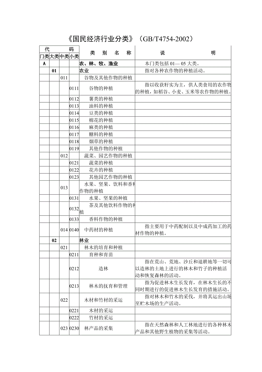 行业分类(国家统计局)；_第3页