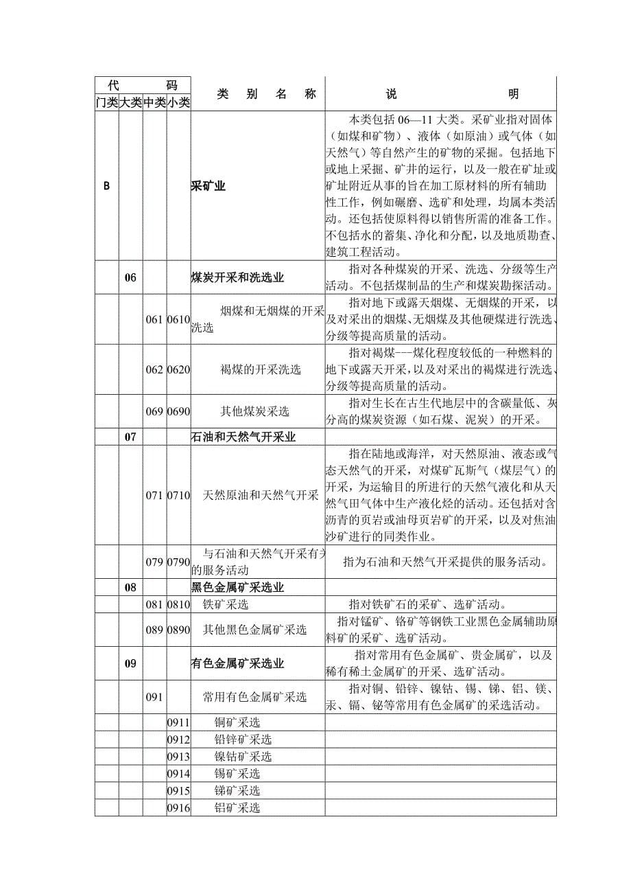 行业分类(国家统计局)；_第5页