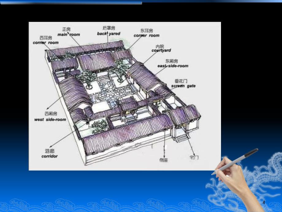 北京四合院介绍PPT课件_第4页