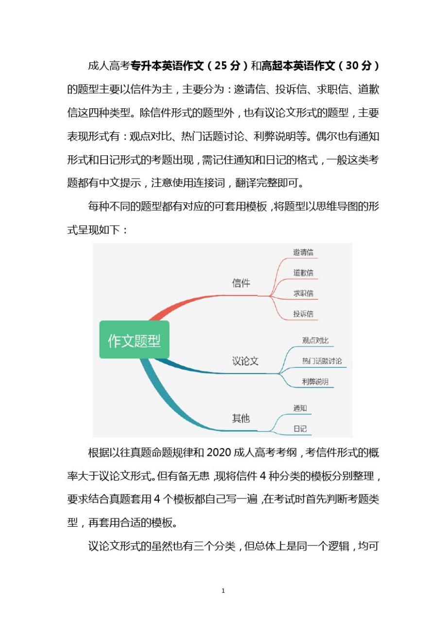 2020成人高考英语作文模板(适用于专升本;高起本)_第1页