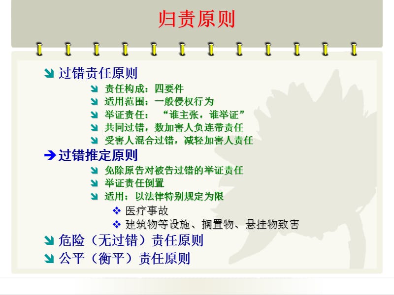 侵权责任法医疗部分参考PPT_第5页