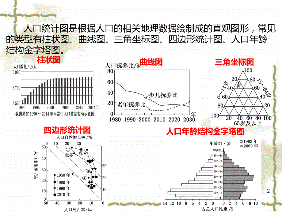 常见人口统计图的判读PPT课件_第2页