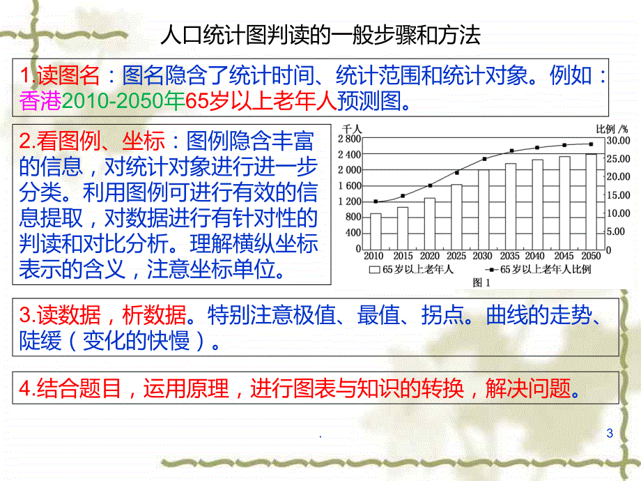 常见人口统计图的判读PPT课件_第3页