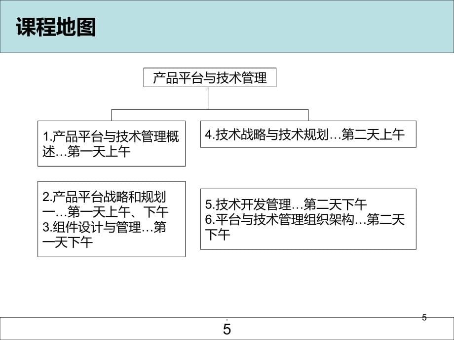 产品平台与技术管理PPT课件_第5页