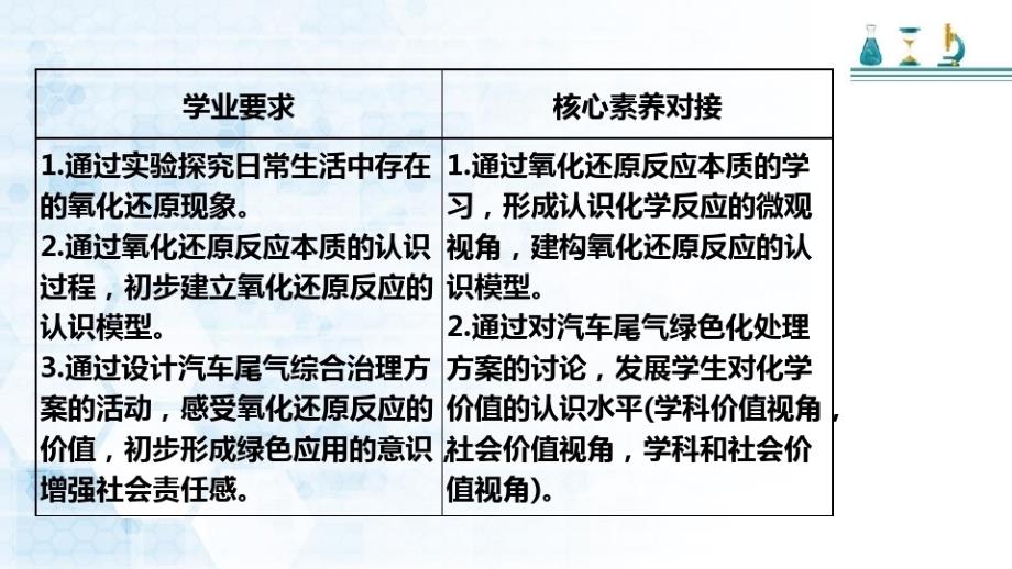 高中化学人教版必修一第一章第三节第一课时氧化还原反应(共31张PPT)_第2页