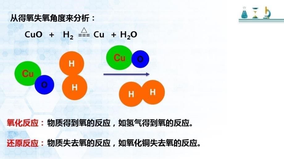 高中化学人教版必修一第一章第三节第一课时氧化还原反应(共31张PPT)_第5页