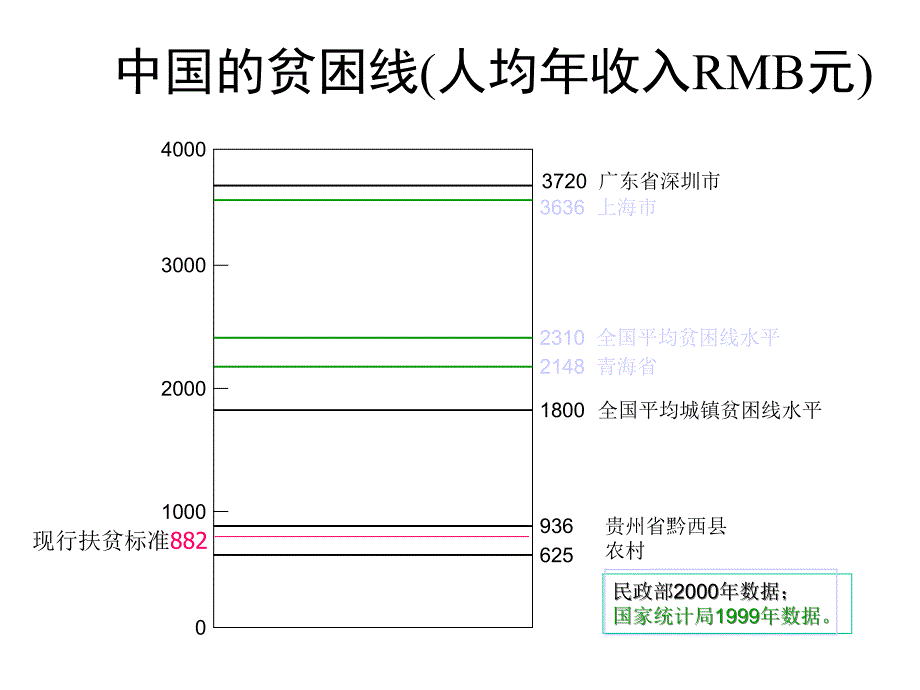 发展经济学 by 齐良书——6_第4页