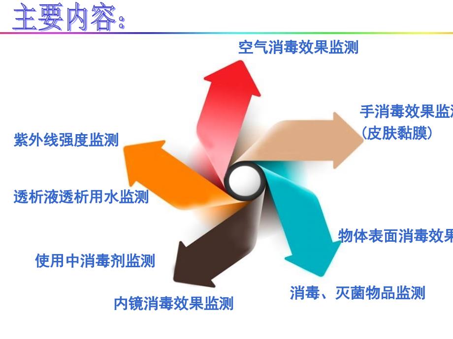 医院环境卫生学及消毒效能监测参考PPT_第3页