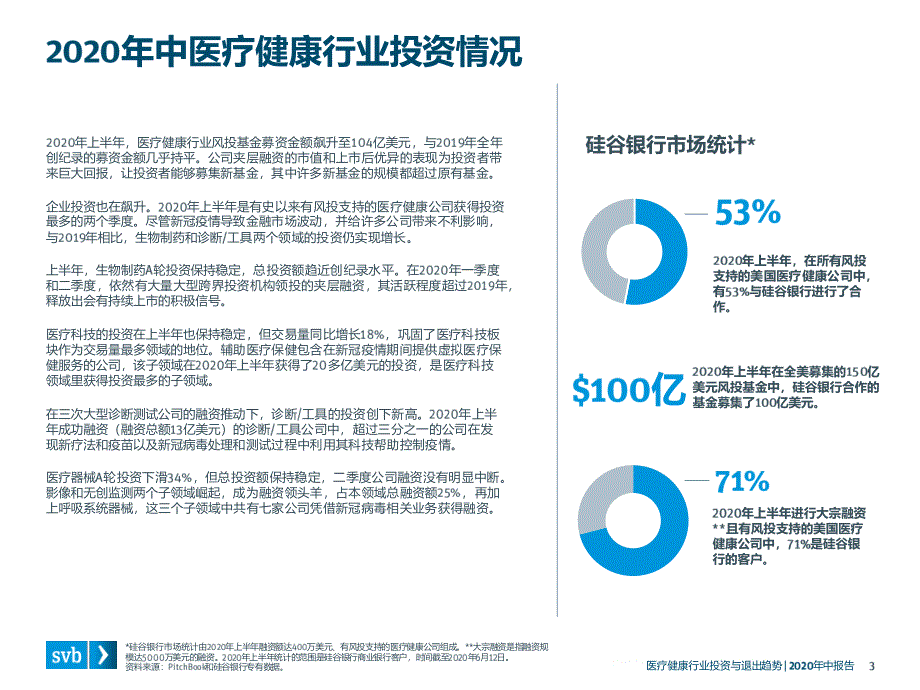 浦发硅谷银行-2020年中医疗健康行业投资与退出趋势报告-2020.09（40页）-WN9_第3页