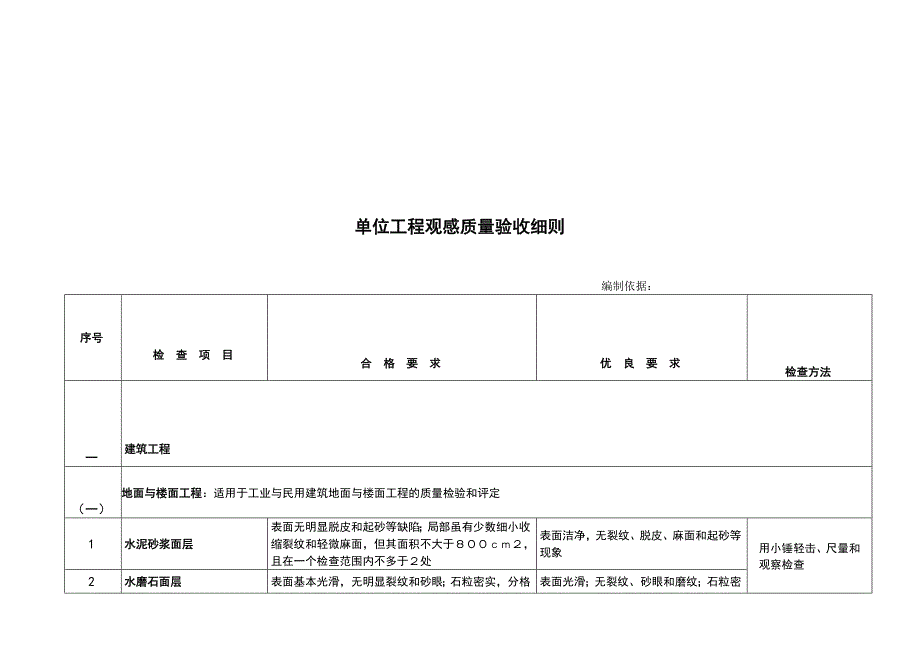 单位工程观感质量验收细则_第1页