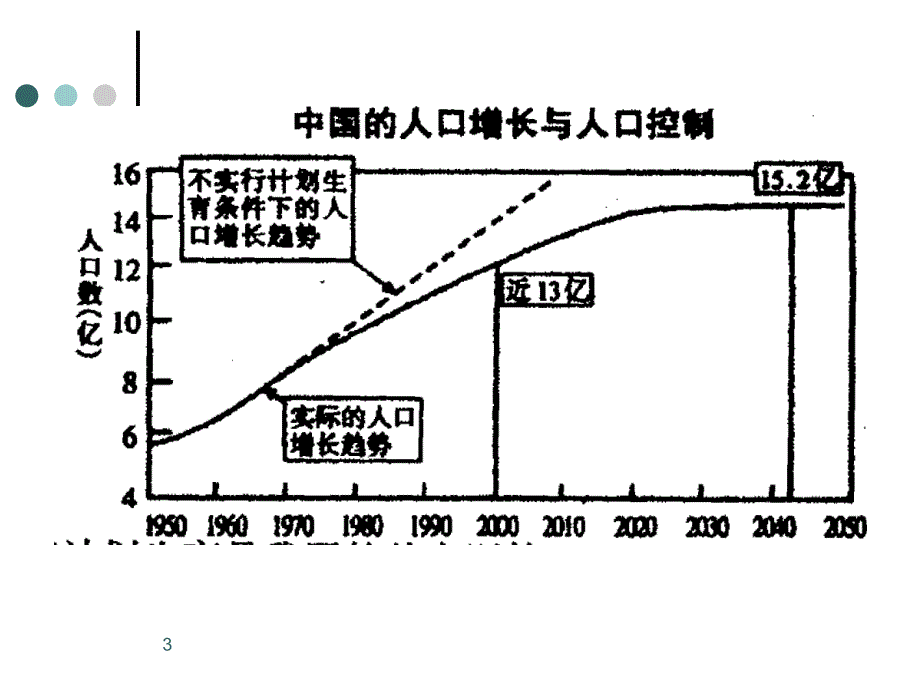 控制人口数量提高人口素质参考PPT_第3页