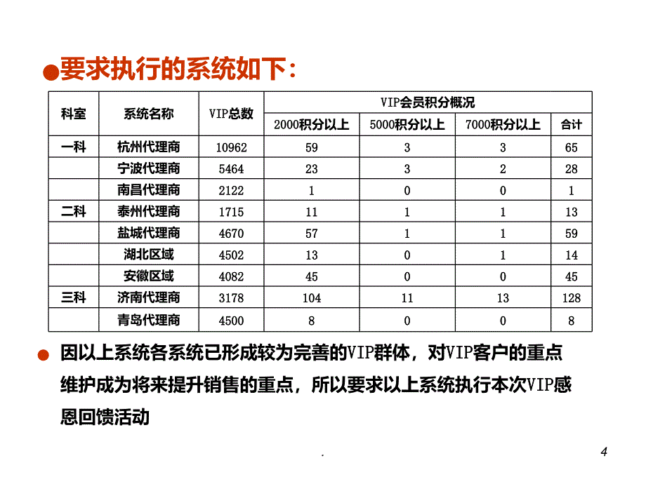 巴拉巴拉终VIP会员感恩回馈指导PPT课件_第4页